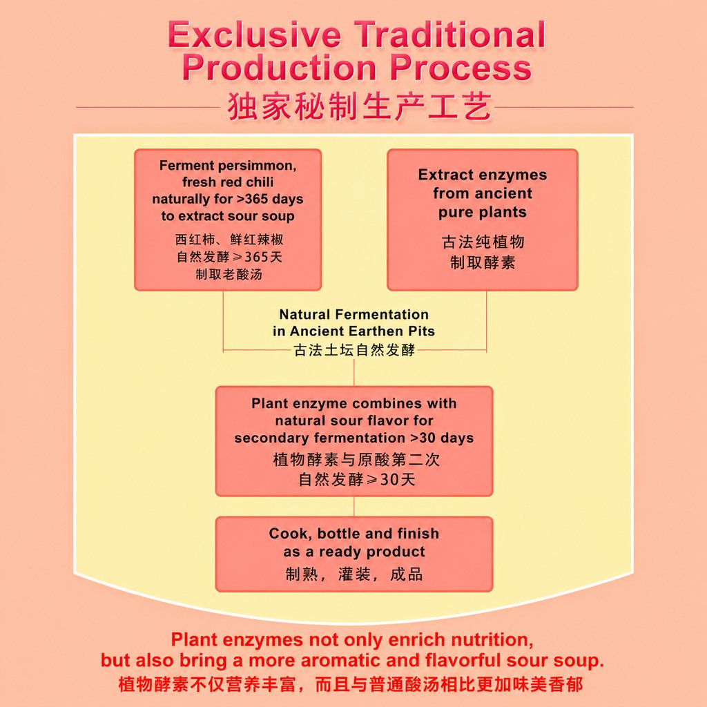 Guizhou Sour Soup Hotpot Seasoning - product packaging